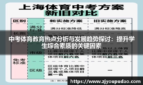 中考体育教育热点分析与发展趋势探讨：提升学生综合素质的关键因素