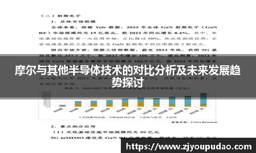 摩尔与其他半导体技术的对比分析及未来发展趋势探讨